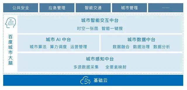 腾讯、阿里、华为....一起谈谈智慧城市的“初心”与“始终”