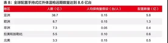 海外红外市场井喷式爆发! 海外红外市场井喷式爆发!