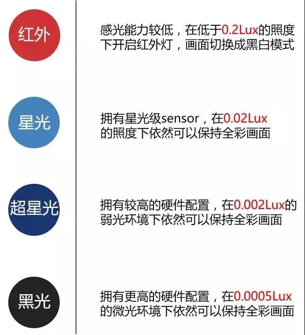 突围利刃 2019年安防行业技术盘点