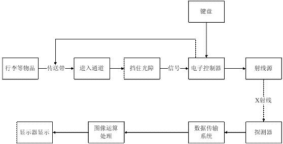 斯里兰卡发生爆炸——总领事：“将向中国学习安检措施”