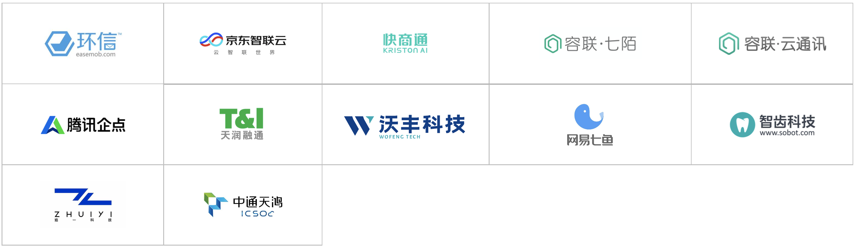 2020爱分析·智能通讯云厂商全景报告