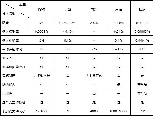抗战疫情，专讯科技推出虹膜识别出入口控制系统解决方案