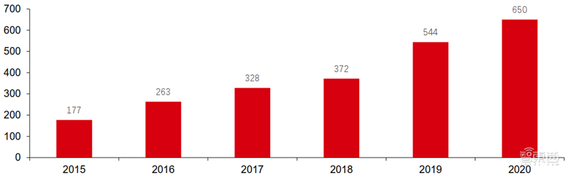新基建+5G，188页报告看中国硬实力