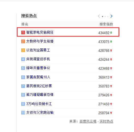 智能家电变偷窥狂？