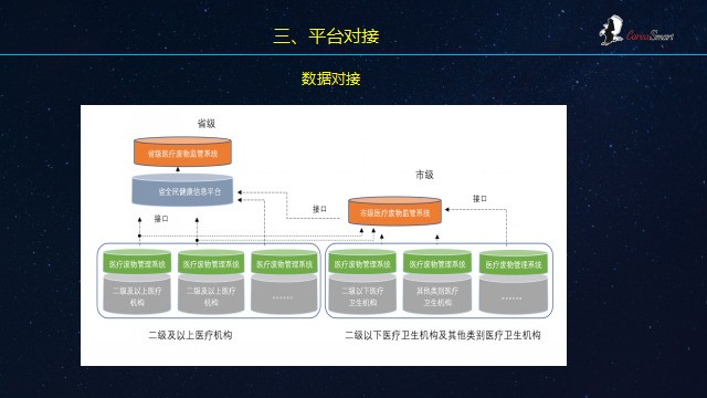 开尔瑞董事长王大鹏：后疫情时代下的医疗废物管理