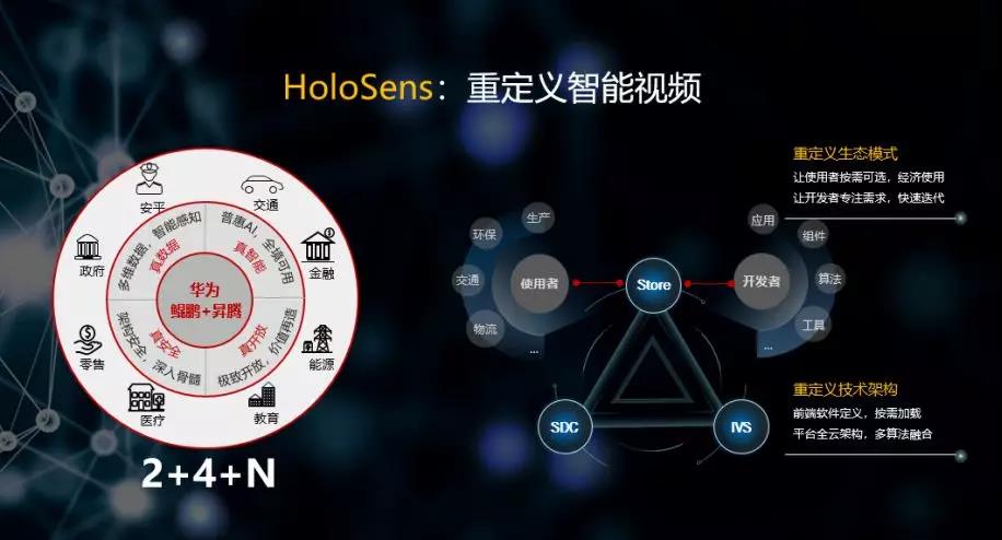 华为智能安防潘志超：5G+AI+视频，引领安防新时代