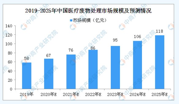 开尔瑞董事长王大鹏：后疫情时代下的医疗废物管理
