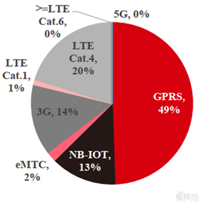 新基建+5G，188页报告看中国硬实力