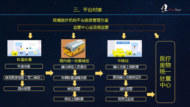 开尔瑞董事长王大鹏：后疫情时代下的医疗废物管理