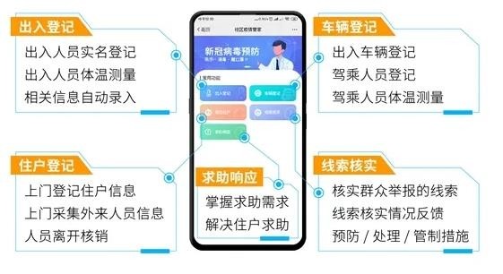 东方网力聚焦社区疫情防控场景 助力打赢抗“疫”阻击战