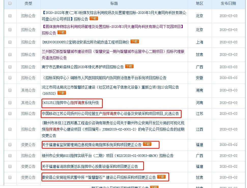 智慧战疫下的应急管理 如何守护城市安全？