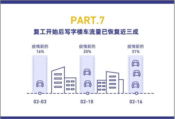 停车大数据告诉你：疫情对智慧停车行业的这些影响