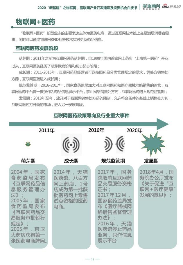 5G、云计算等新技术加持 "医联网"破解传统医疗痛点