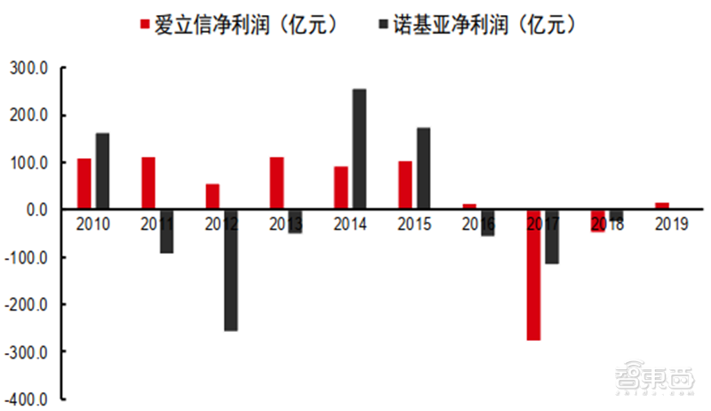 新基建+5G，188页报告看中国硬实力