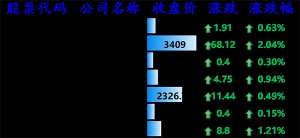 纳指创新高，苹果拟对芯片、5G 投资数百亿美元