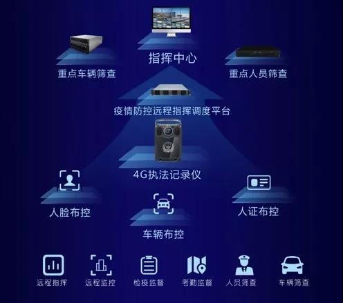 疫情排查难，靠“他”全力解除您的后顾之忧