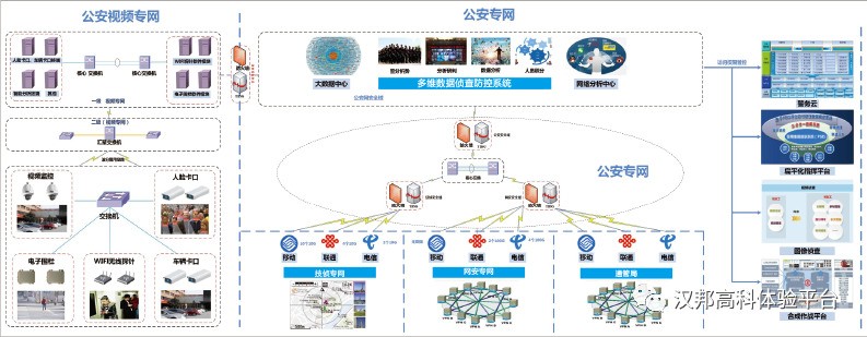 视频为“根”，软件为“魂”，五大平台看汉邦深耕“智能安防”（上）