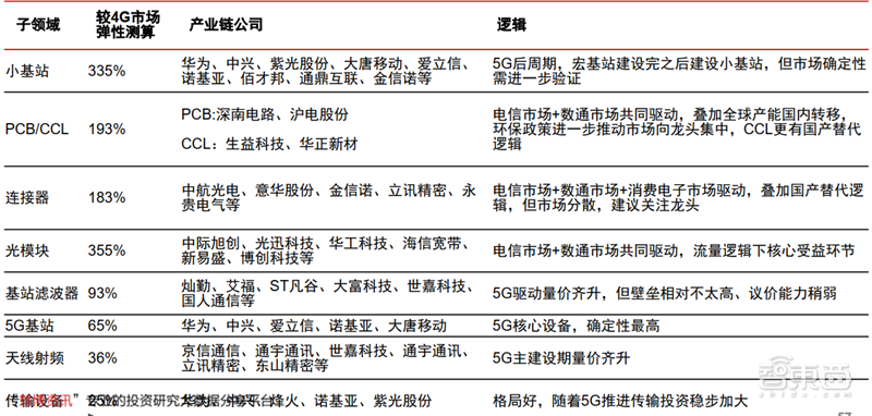 新基建+5G，188页报告看中国硬实力