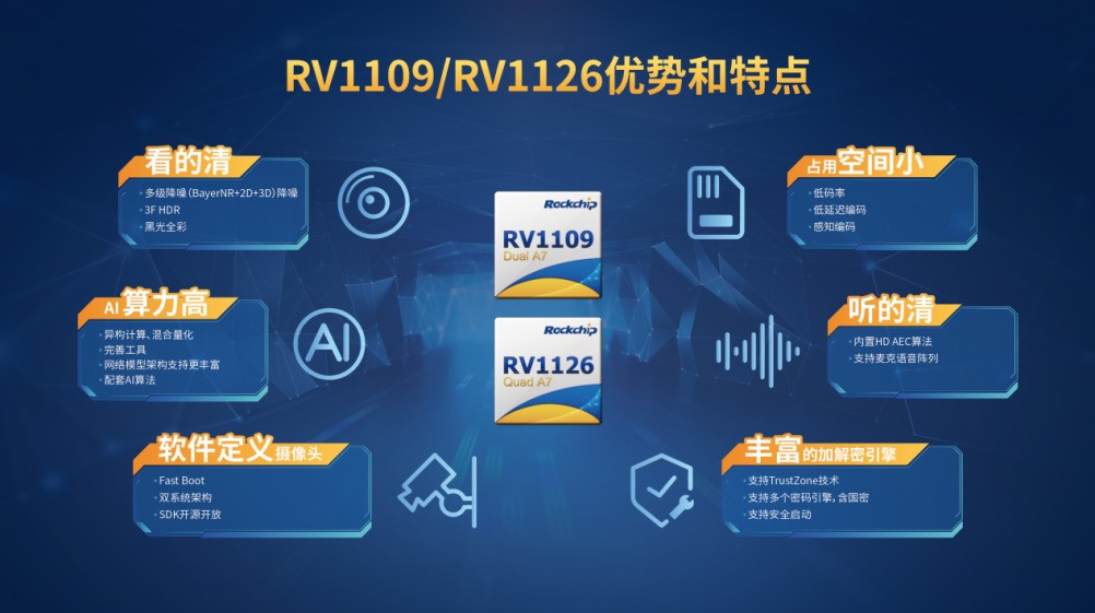 助力泛安防产品落地，瑞芯微推出前后端完整解决方案