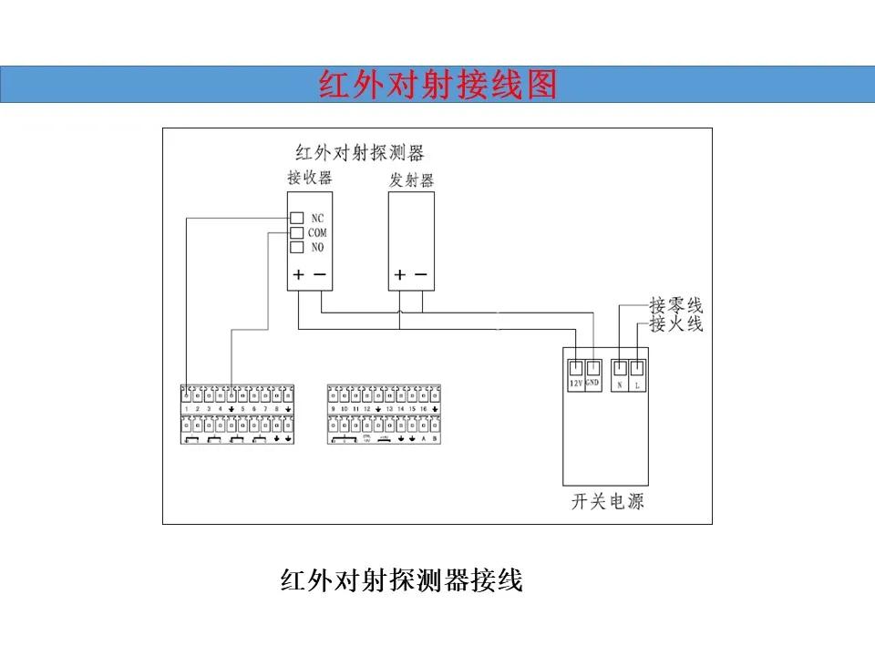 弱电工程防盗报警系统基础知识汇总，新人入行必备资料