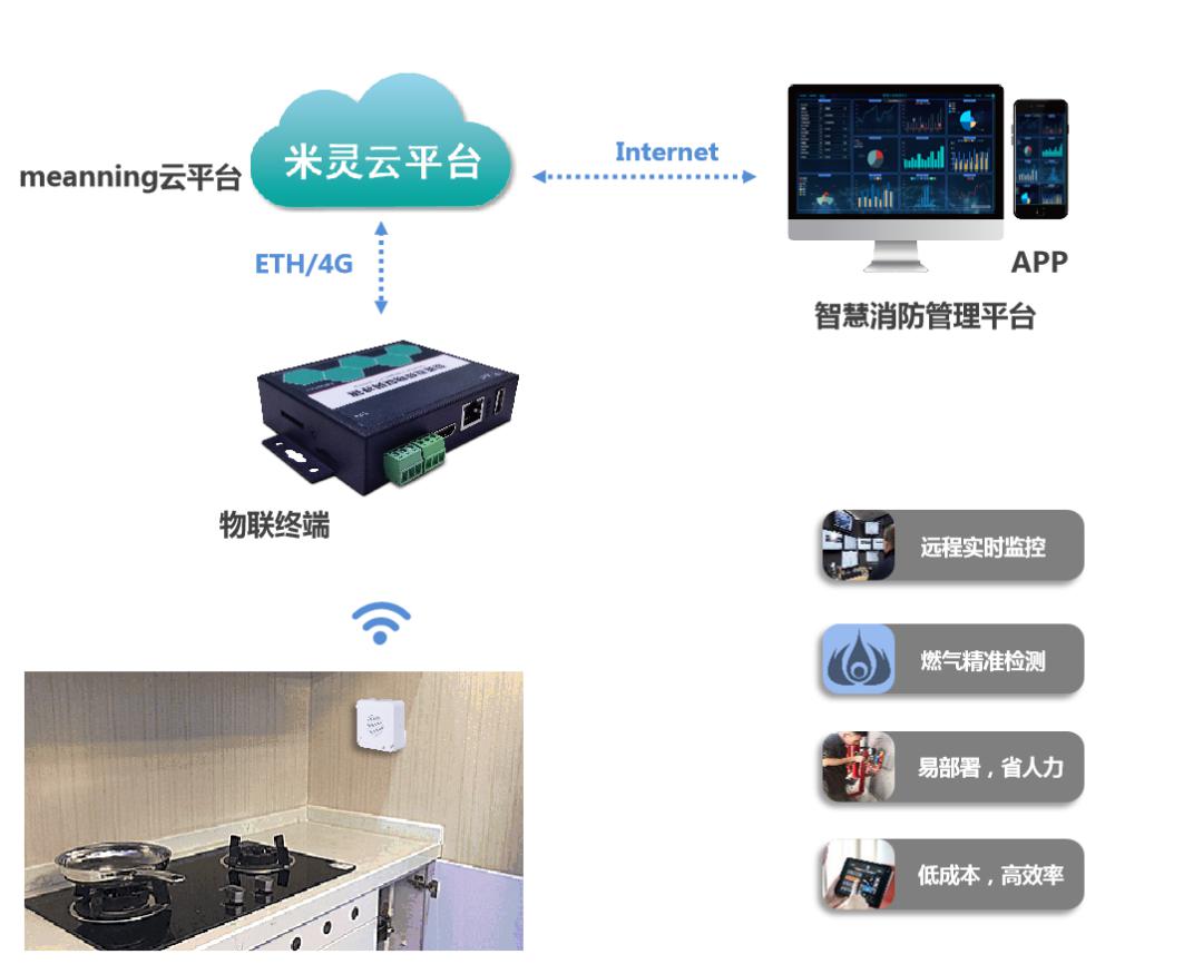 微智体AIOT+视频中台在智慧社区中的应用解决方案