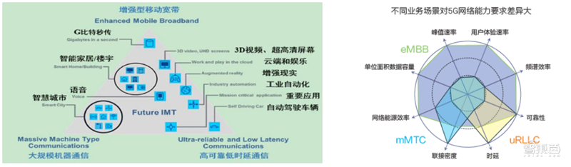 新基建+5G，188页报告看中国硬实力
