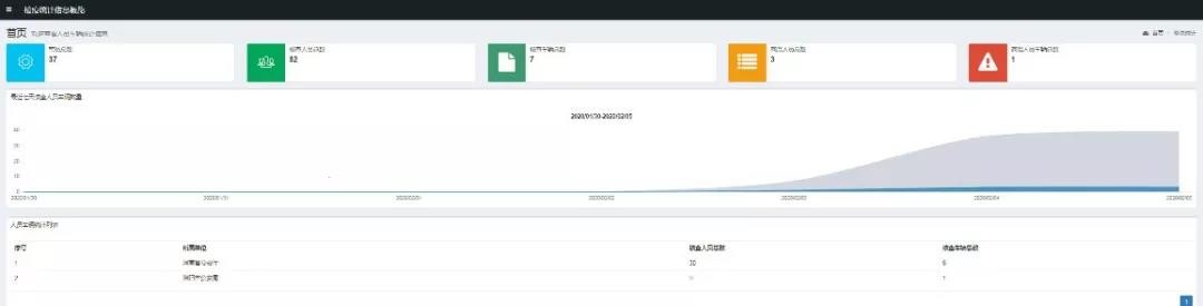 战疫情丨中星技术免费提供公安疫情核查系统APP
