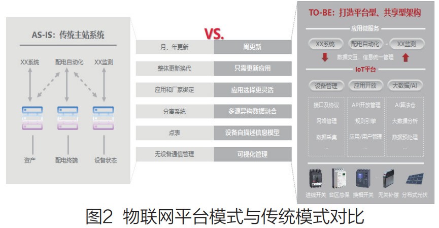 基于EC-IoT的低压配电物联网解决方案