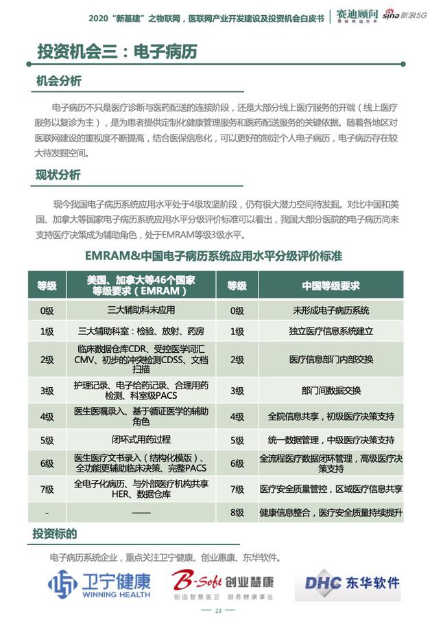 5G、云计算等新技术加持 "医联网"破解传统医疗痛点