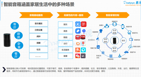 技术市场评分：谁更有资格做智能家居入口？(下)