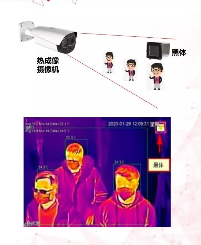 智能战“疫” | 红外智能测温+人脸体态识别追踪 严守战“疫”第一关