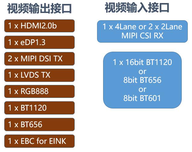 瑞芯微安防后端方案RK3568赋能NVR/XVR全面硬件升级