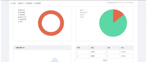直播数据“注水”严重怎么破？ 盟主直播上线数据营销系统