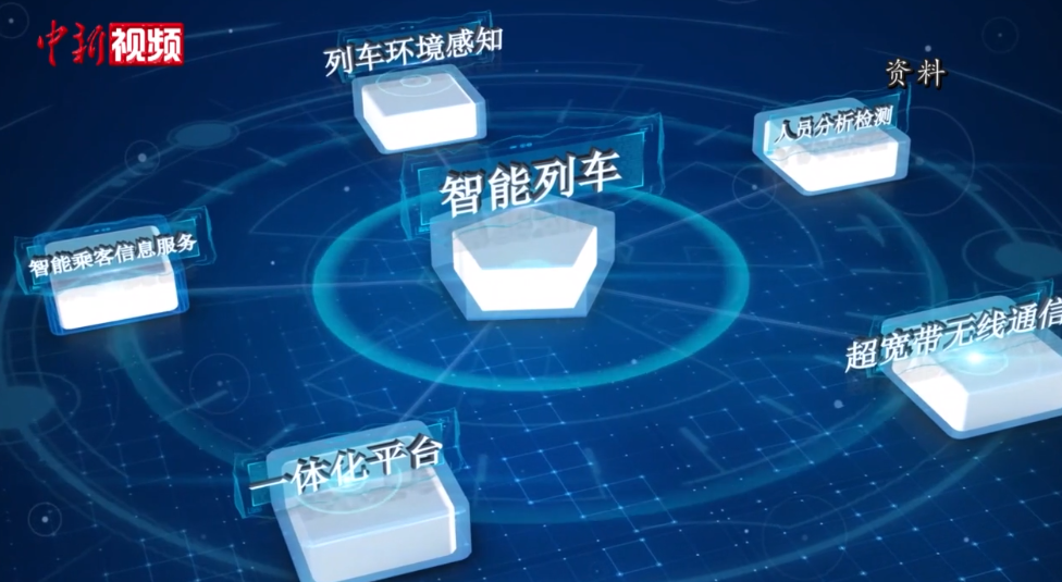 北斗+5G，未来的首都地铁是这个范儿！