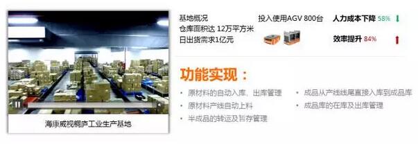 智能机器人优先实现商业化应用