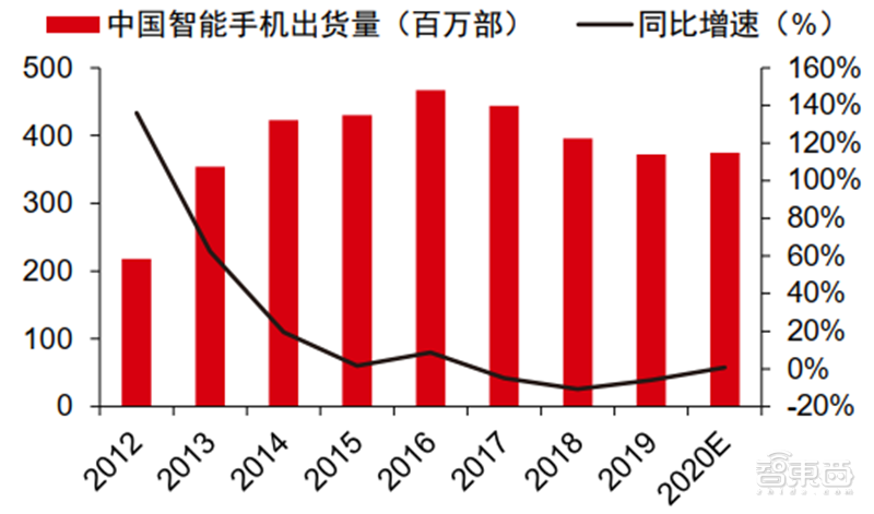 新基建+5G，188页报告看中国硬实力