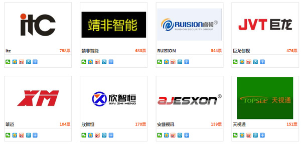 投票倒计时5天！安防年度品牌评选将迎来巅峰对决
