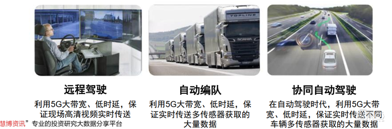 新基建+5G，188页报告看中国硬实力