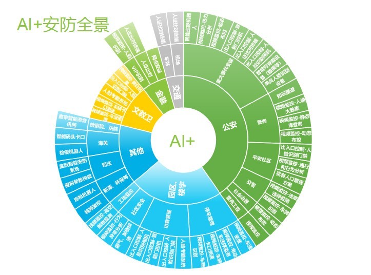 改变世界之前，先改变自己 ——人工智能时代安防企业的品牌升级