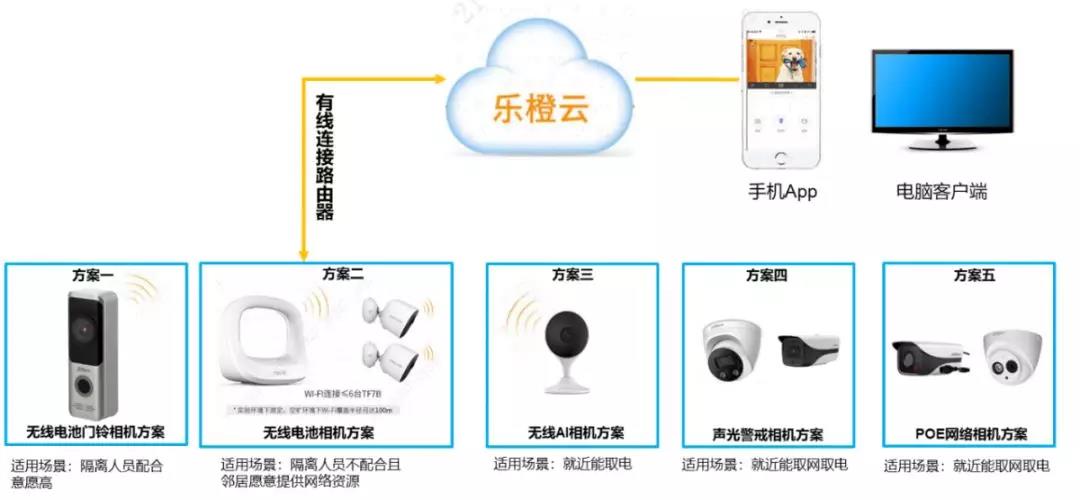 疫情防控，企业有责|大华防疫在行动
