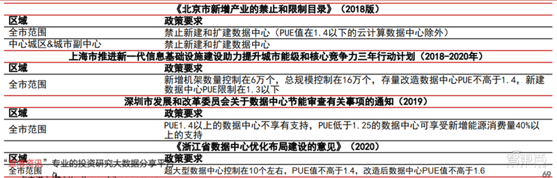 新基建+5G，188页报告看中国硬实力