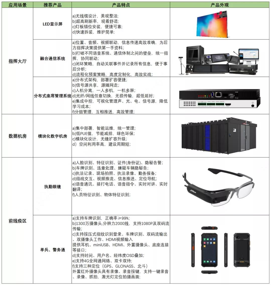 疫情防控，企业有责|大华防疫在行动