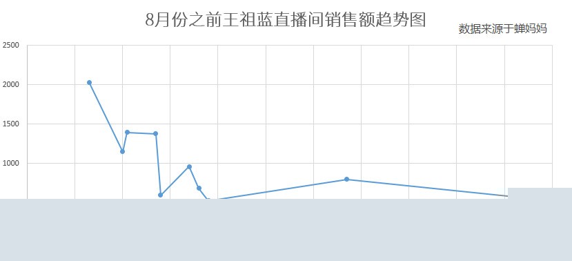 郑爽直播首秀情绪奔溃背后：折射公域直播的塌方与私域直播的崛起