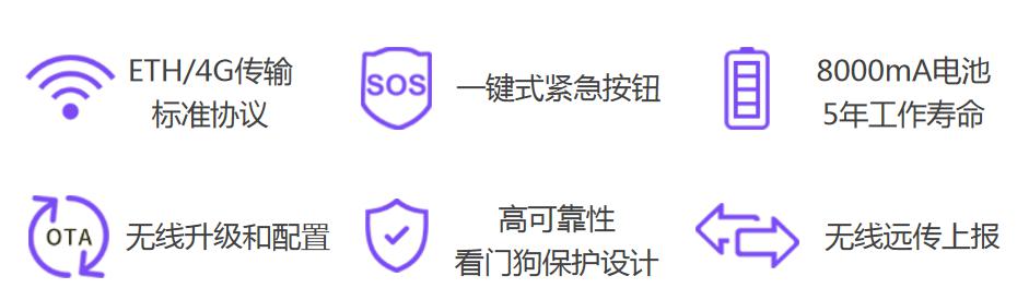 微智体AIOT+视频中台在智慧社区中的应用解决方案