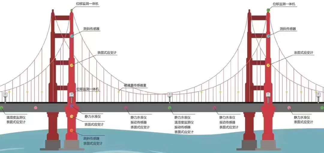 一分钟了解虎门大桥异常抖动原因，物联网技术何时才能先知先觉？