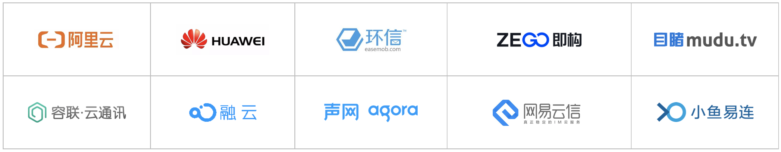 2020爱分析·智能通讯云厂商全景报告