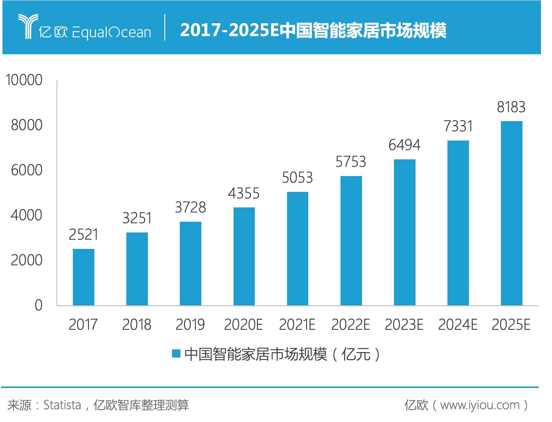 “安防”招牌牢不可破,如何走出单一场景
