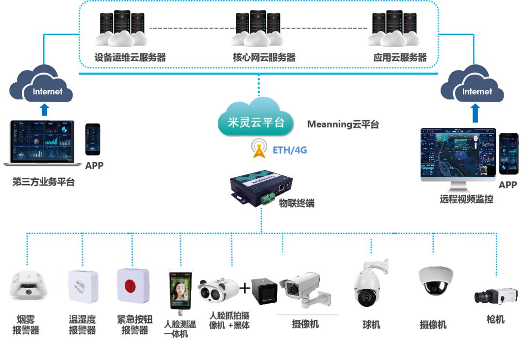 微智体AIOT+视频中台在智慧社区中的应用解决方案