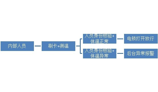 瑞立德奉献爱心，助力火神山医院疫情防控