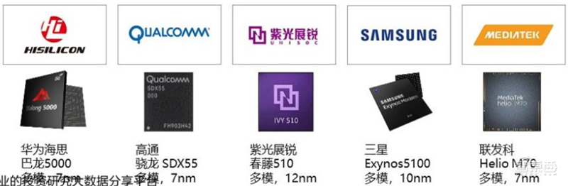 新基建+5G，188页报告看中国硬实力